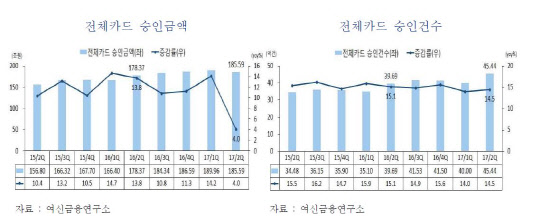 여신금융협회 제공.